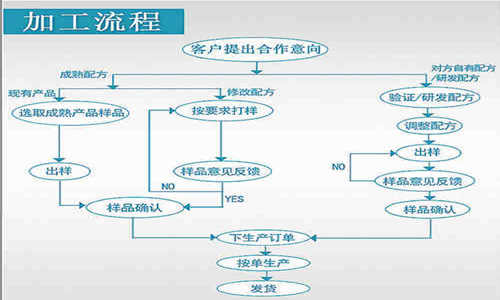 益生菌片OEM貼牌廠(chǎng)家合作優(yōu)勢(shì)-德州健之源
