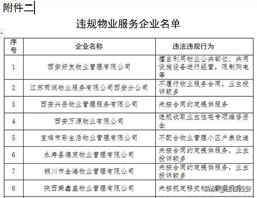74家房地產(chǎn)單位遭省住建廳點名，禾盛京廣中心等多個項目營銷亂象引關注