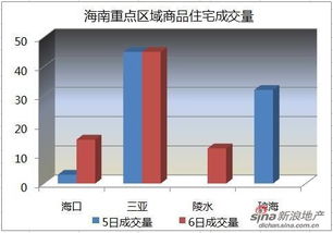陵水房市驚現(xiàn)新低 2月6日均價(jià)跌至1.3萬/平，復(fù)蘇曙光或隱于政策微調(diào)