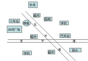新時(shí)代房地產(chǎn)市場(chǎng)營(yíng)銷的痛點(diǎn)與破解之道